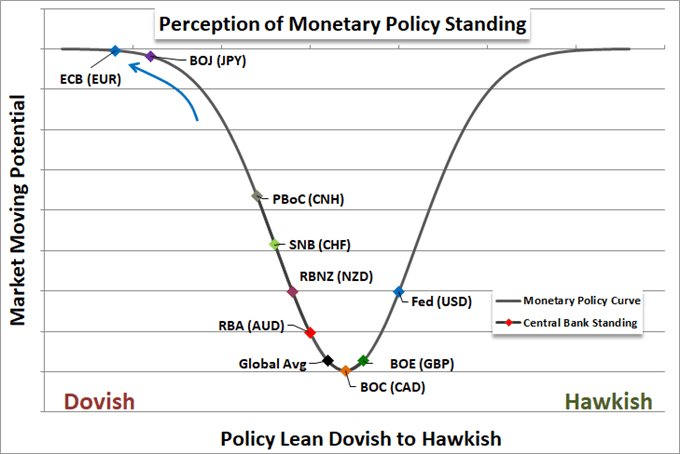 No Dollar Assurances in Treasury Downplaying Intervention, Absorbing Headlines for Later