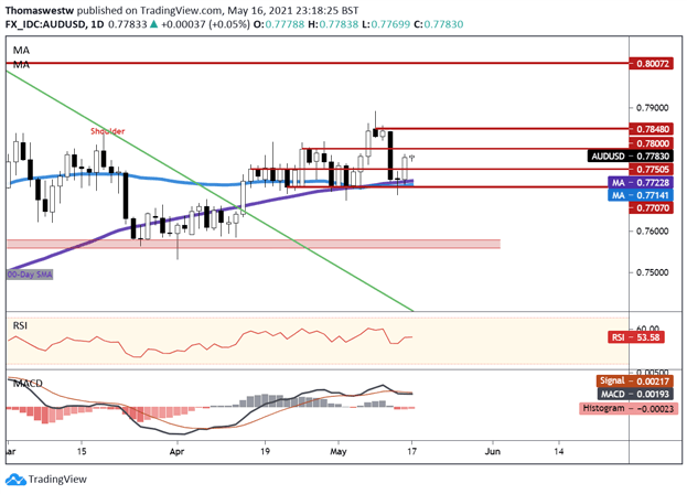 AUDUSD