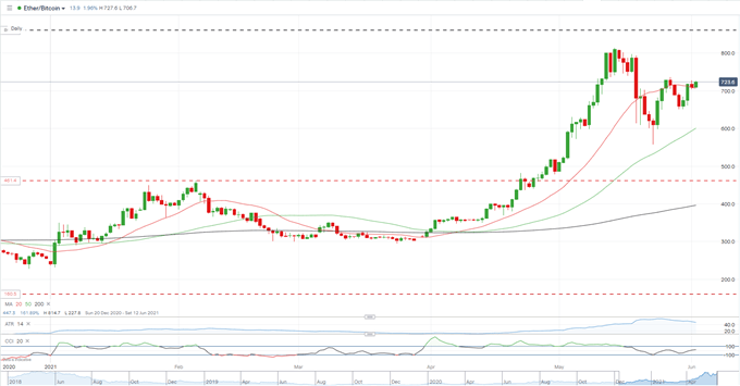 Dogecoin (DOGE) Surges on Coinbase Pro Listing News, Elon Musk Tweets Approval