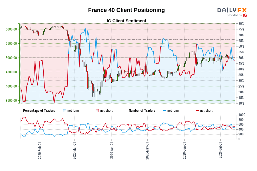 France 40 Client Positioning