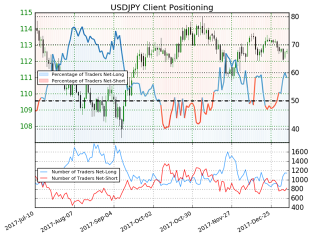 DailyFX US AM Digest: US Dollar Down for Second Time in Three Days