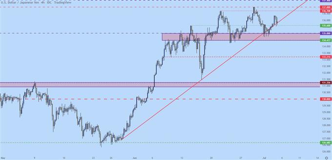 نمودار قیمت چهار ساعته usdjpy