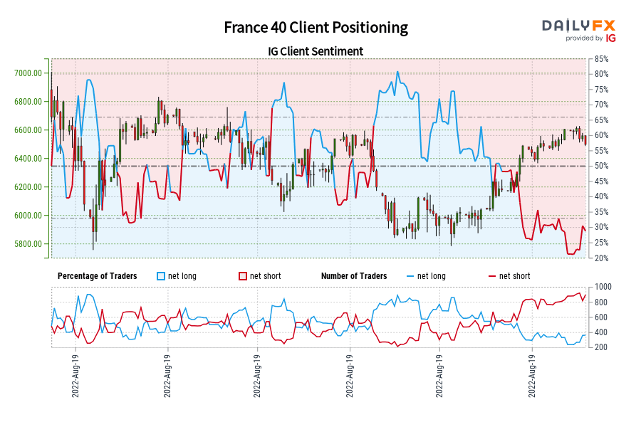 France 40 Client Positioning
