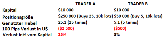 Berechnung der Margin Calls