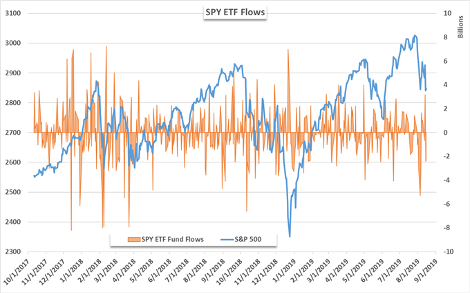 SPY ETF price chart