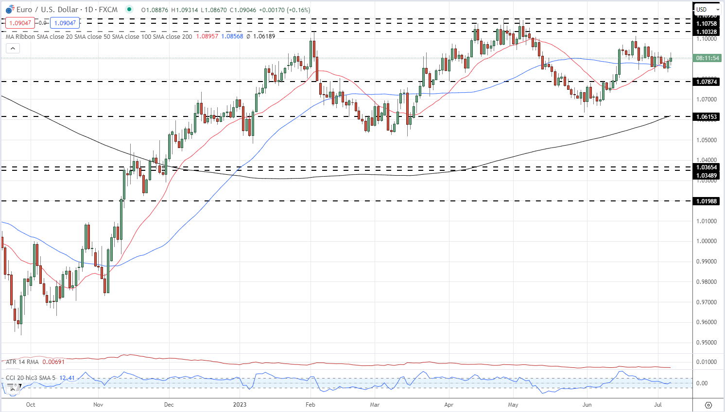 Euro Latest – EUR/USD и EUR/GBP на выходных