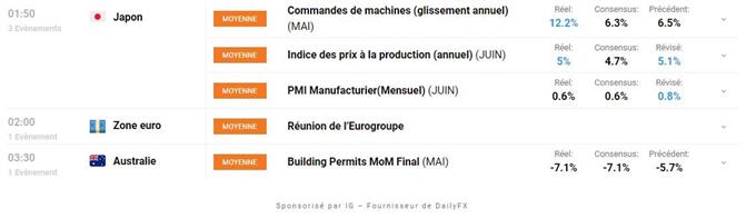 Calendrier economique du Jour