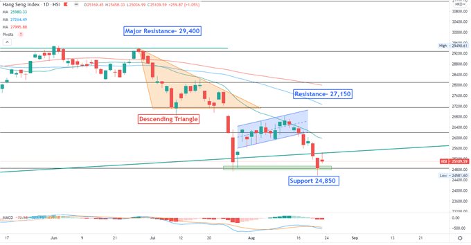 Dow Jones Advances on Vaccine Optimism, Hang Seng May Follow Higher