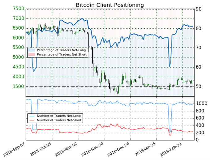 Sentiment du Bitcoin