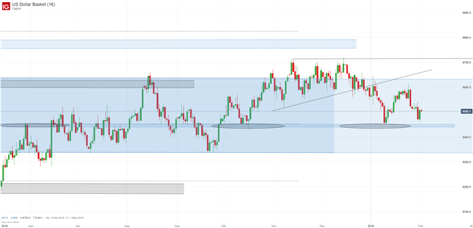 US Dollar Index Chartanalyse auf Tagesbasis