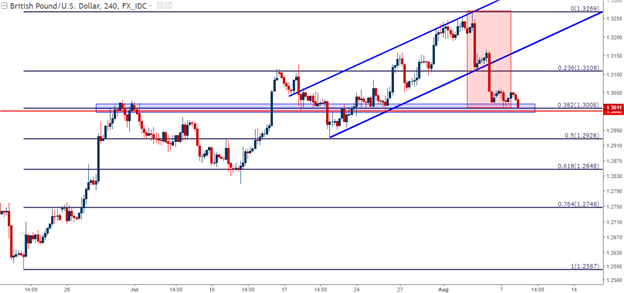 Dollar Dilemma: Kiwi, Cable in the Spotlight Ahead of RBNZ, China CPI