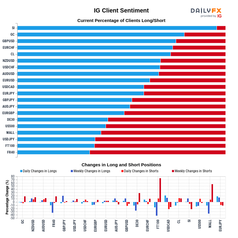 IG Client Sentiment Report 2021-12-08 12:00