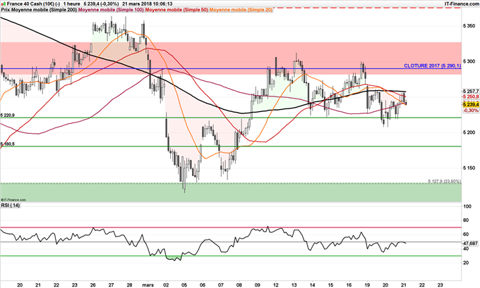 Cours horaire du CAC 40