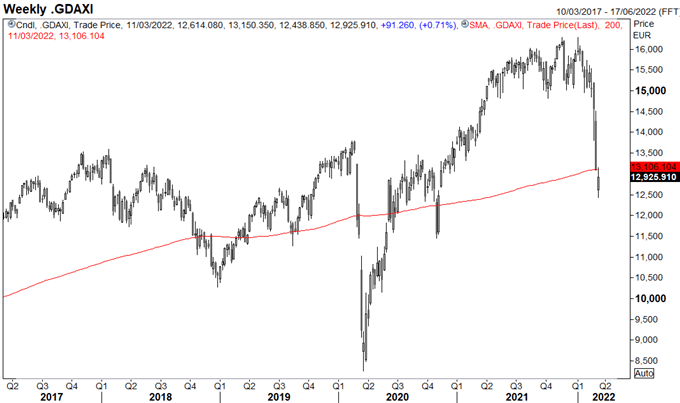 S&amp;P 500, DAX 40 Forecast: Sentiment Turnaround, However, Downside Risks Remain