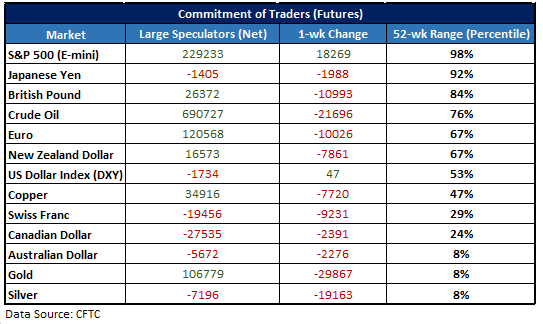 CFTC CoT-Daten
