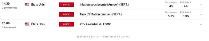 Calendrier economique du Jour