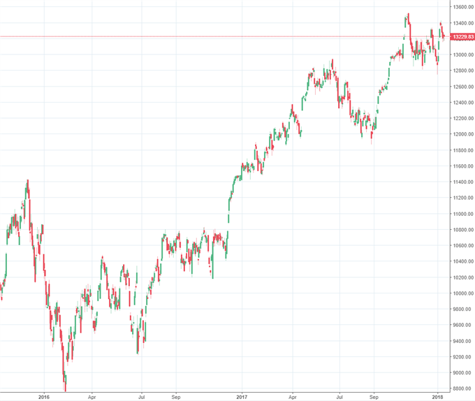 DAX: starker Euro dürfte belasten