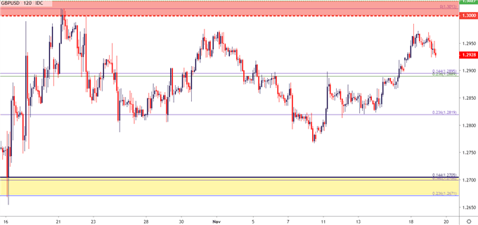 gbpusd gbp usd two hour price chart 