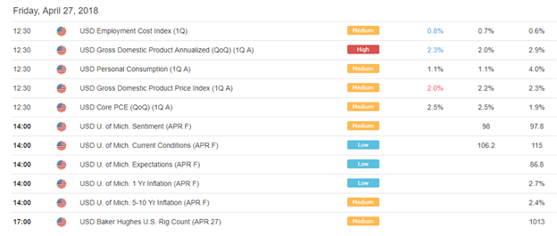 US AM Digest: GBPUSD Plummets as Weak GDP Takes Off May Rate Rise