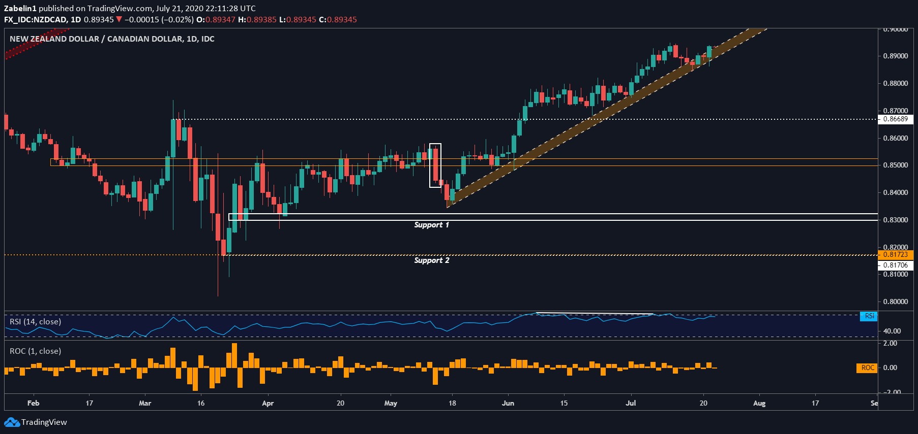 new-zealand-dollar-analysis-eur-nzd-nzd-cad-nzd-jpy