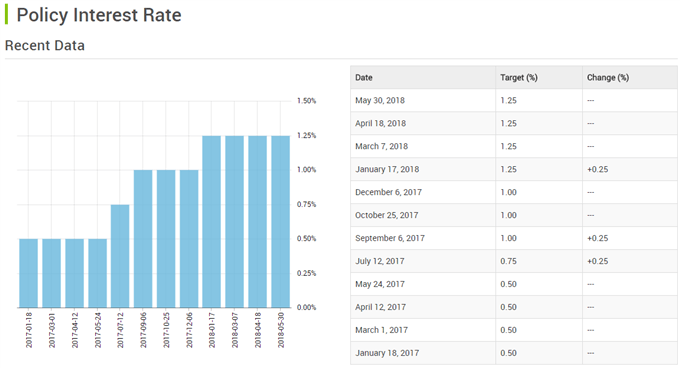 Image of Bank of Canada calendar