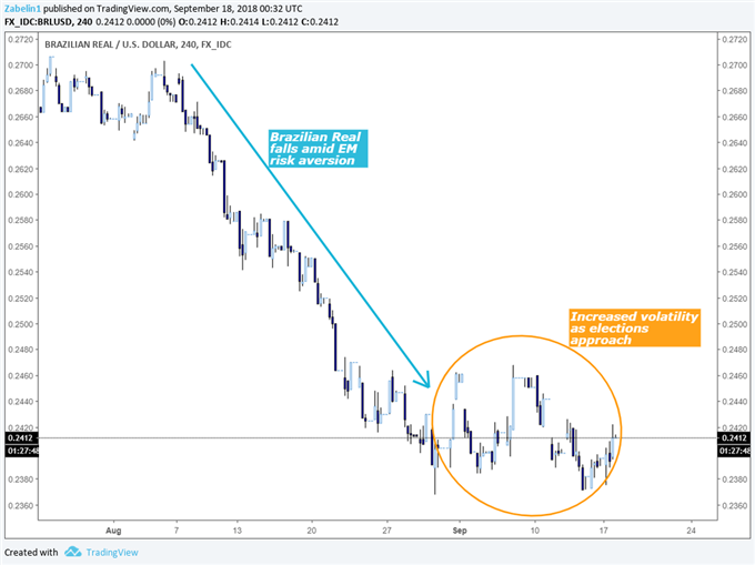 How Will Brazil’s Election Impact Financial Markets?