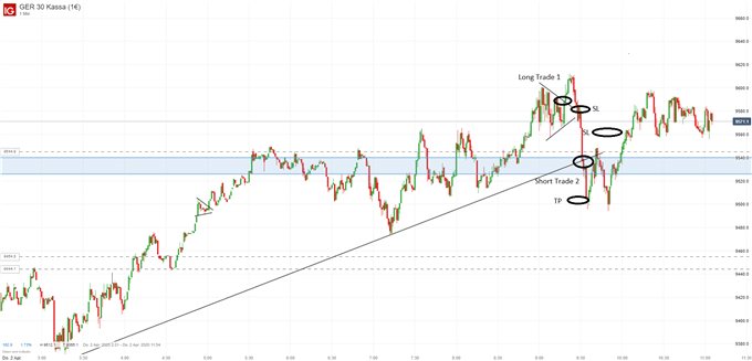 DAX Daytrading