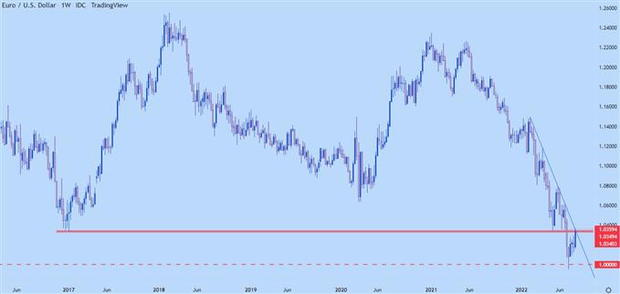 Настройки ценового действия доллара США: EUR/USD, GBP/USD, AUD/USD, USD/JPY