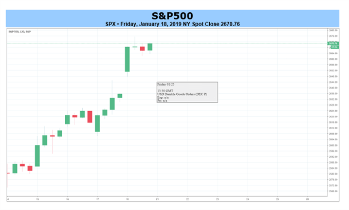 S&P500