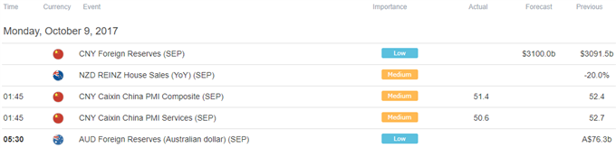 Japanese Yen May Weaken as Risk Appetite Recovers