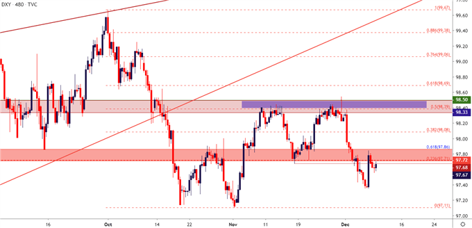 us dollar eight hour price chart