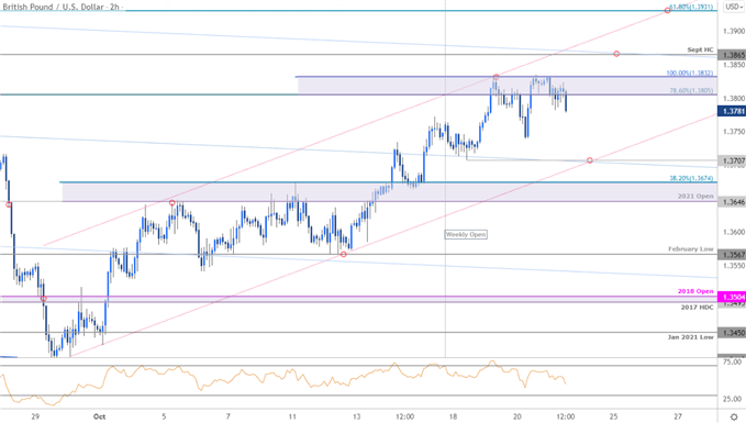 Sterling Price Chart - GBP/USD 120min - British Pound vs US Dollar Trade Outlook - Cable Technical Forecast