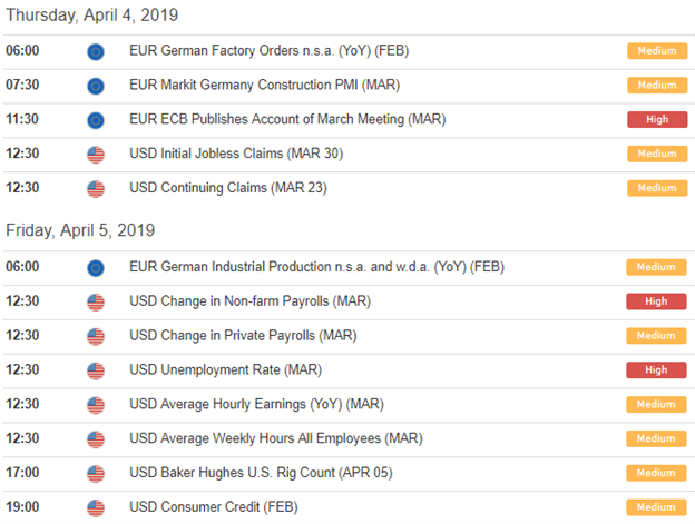 Forex euro account