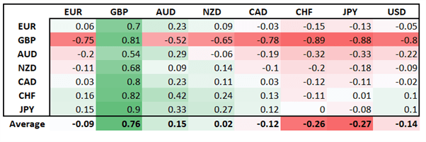 Euro Outlook: EUR/USD, EUR/GBP Levels to Watch