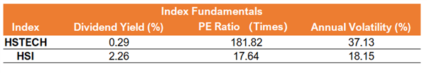 Will US-China Tensions Spur a Hong Kong IPO Wave? Introducing the Hang Seng Tech Index