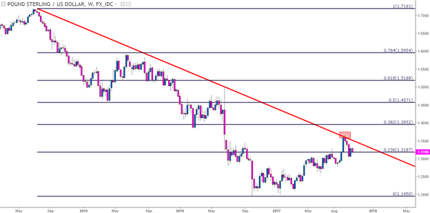 GBP/USD Technical Analysis: Clinging to Longer-Term Support Zone