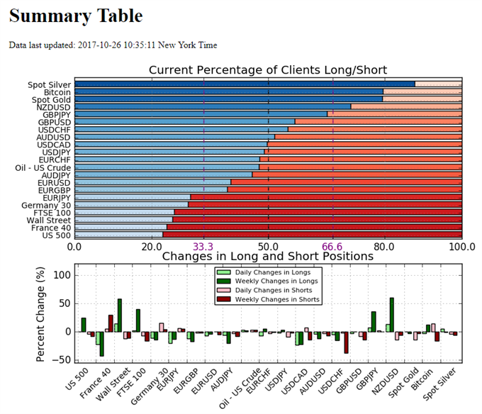 Retail Sentiment