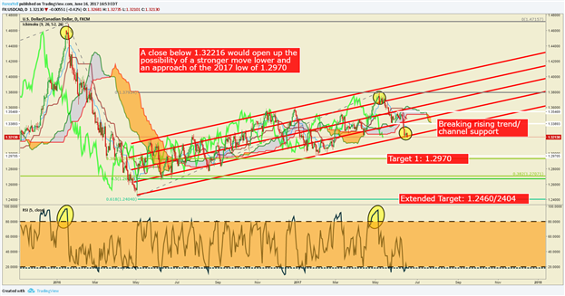 Überraschend restriktive Haltung der BoC und restriktive Fed werfen Zweifel auf bärisches USD/CAD