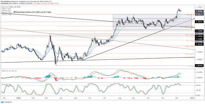 eur/usd rate forecast, eur/usd technical analysis, eur/usd rate chart, eur/usd chart, eur/usd rate, euro forecast, euro rate, euro rate forecast, euro to dollar