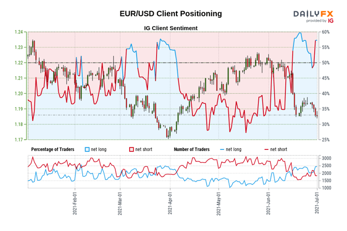 Euro Technical Analysis: EUR/GBP, EUR/JPY, EUR/USD Rates Outlook