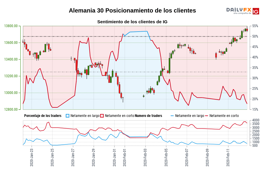 Alemania 30 Posicionamiento de los clientes