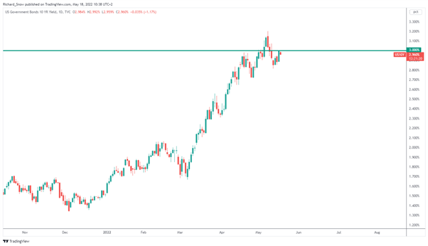 Перспективы USD/JPY: ставки и дифференциал роста пока отходят на второй план