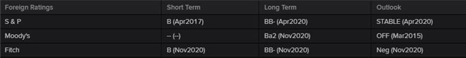 South African sovereign bond ratings