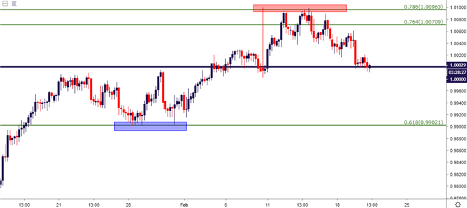 usdchf usd/chf four hour price chart