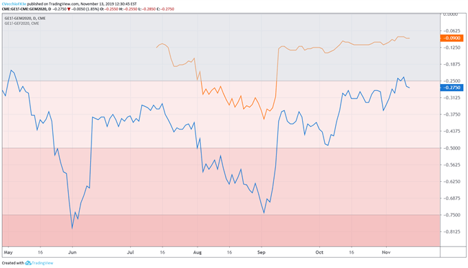 fed rate, interest rate, fed interest rate, fed rate expectations, usd rate expectations, federal reserve rate cut odds, fed rate cut odds, fed rate hike odds