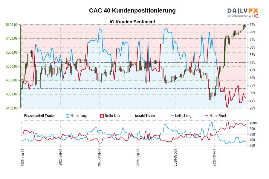 CAC 40 Kundenpositionierung