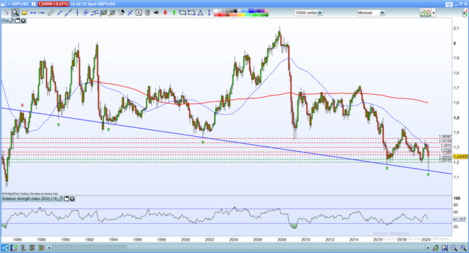 livre sterling