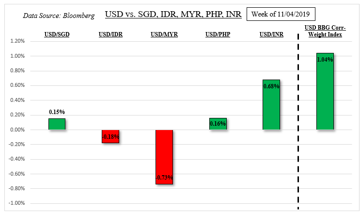 usd to php exchange rate forecast