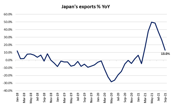 Bank Of Japan Boj Preview Outlook Report To Provide Fresh Update