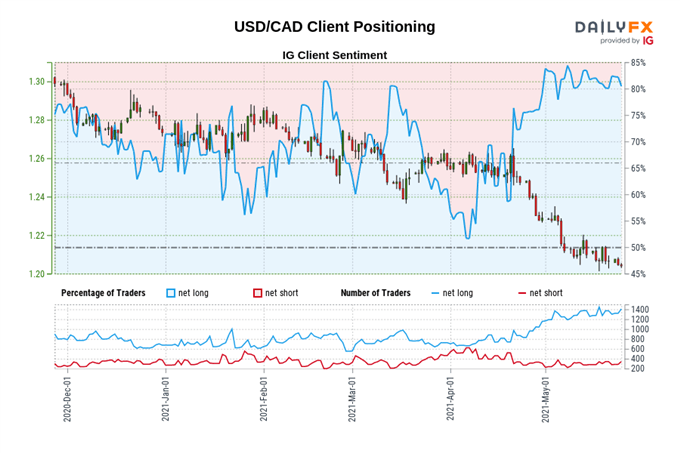 Central Bank Watch: BOC, RBA, &amp; RBNZ Interest Rate Expectations Update